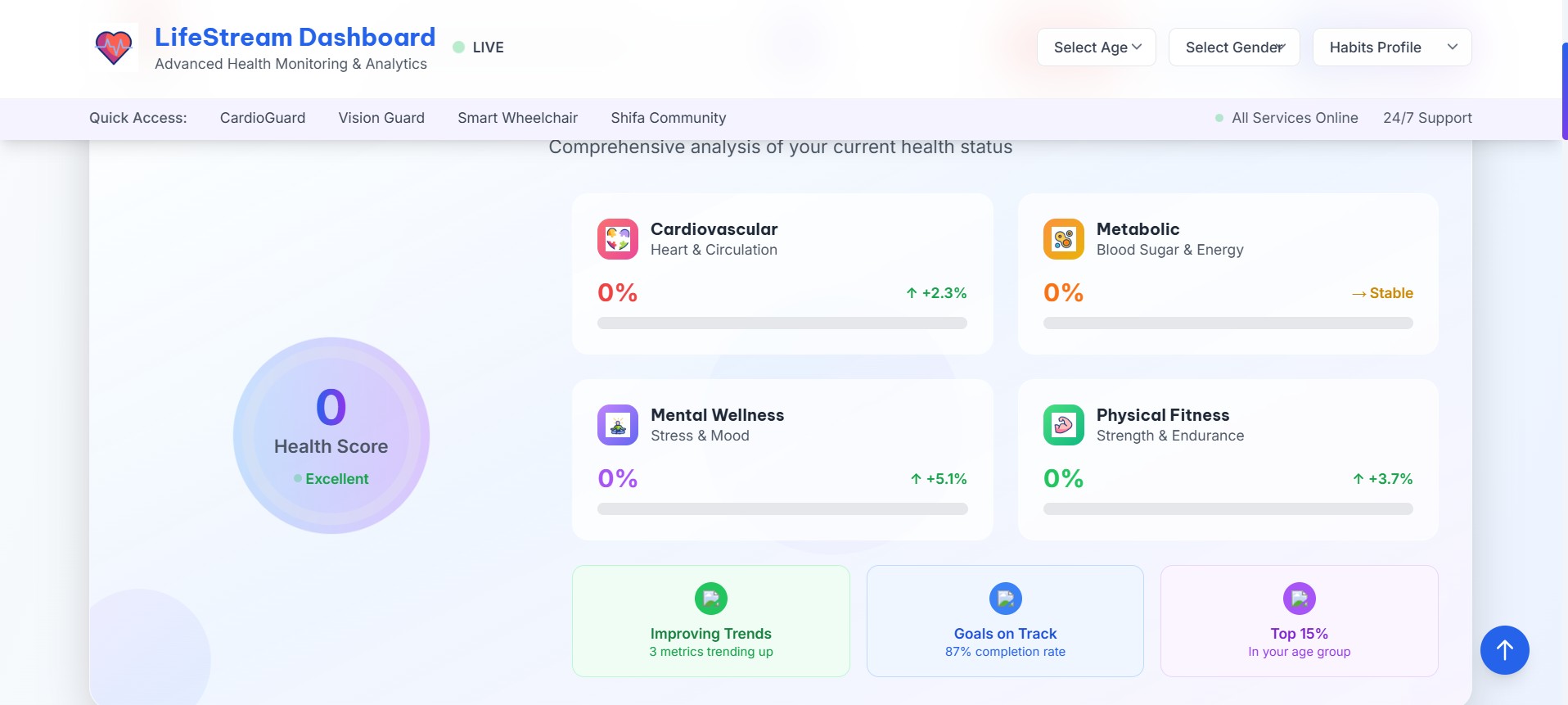 CardioGuard Cardiovascular Monitoring System