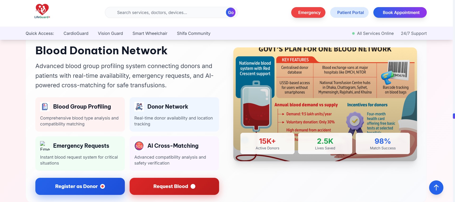LifeGuard+ AI Healthcare Platform